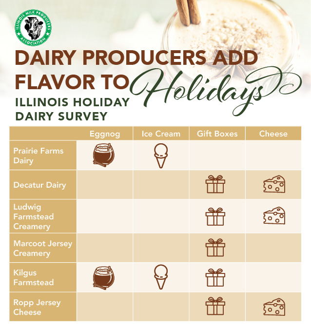 Illinois Dairy Chart